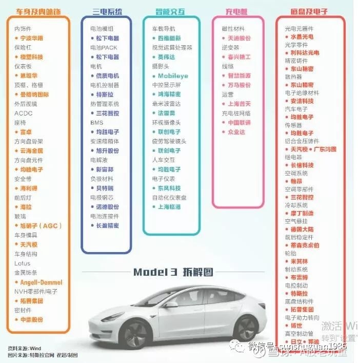 特斯拉供貨商上市公司深度解析,揭秘背后的故事 ????