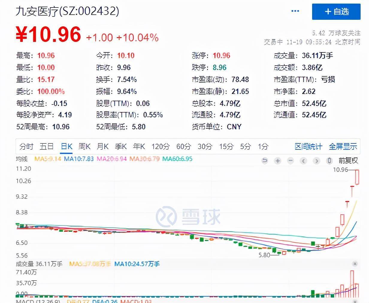 九安股票,科技新星照亮未來生活新紀元