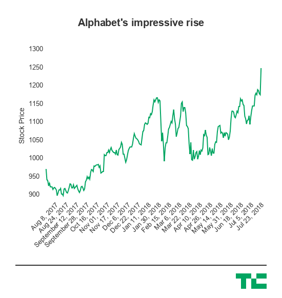 谷歌股價(jià)實(shí)時(shí)行情,谷歌股價(jià)實(shí)時(shí)行情,市場(chǎng)走勢(shì)與多元觀點(diǎn)分析