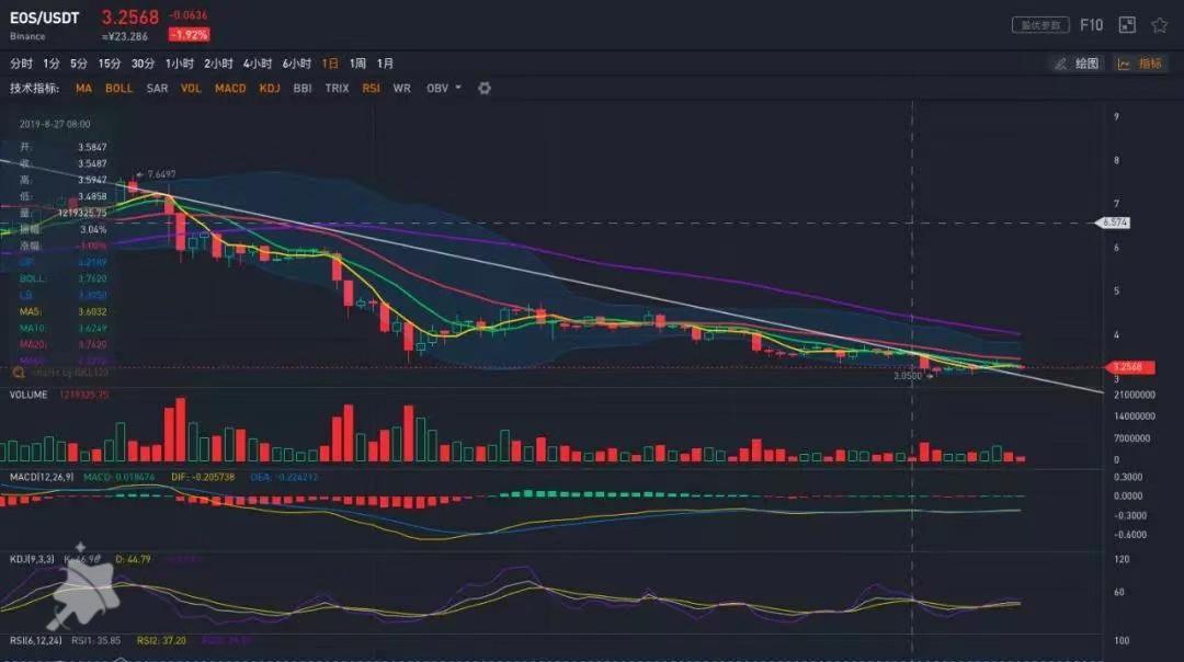 比特元今日行情及行情分析概覽