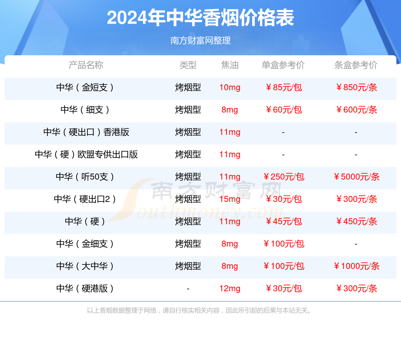 小紅書揭秘軟中華價(jià)格真相,避免被高價(jià)蒙騙!
