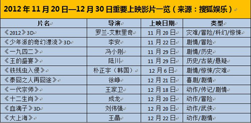 揭秘星光熠熠的2012電影演員表,學習變化成就無限可能背后的故事