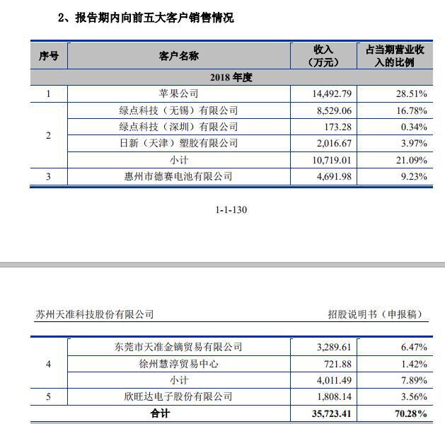 非上市公司市盈率背后的溫情故事揭秘