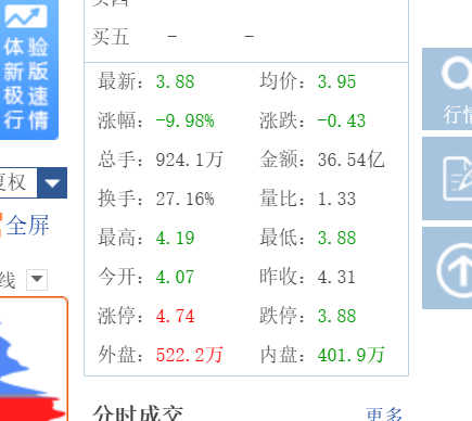 股票000564,股票000564,揭秘股市新星,掌握投資先機