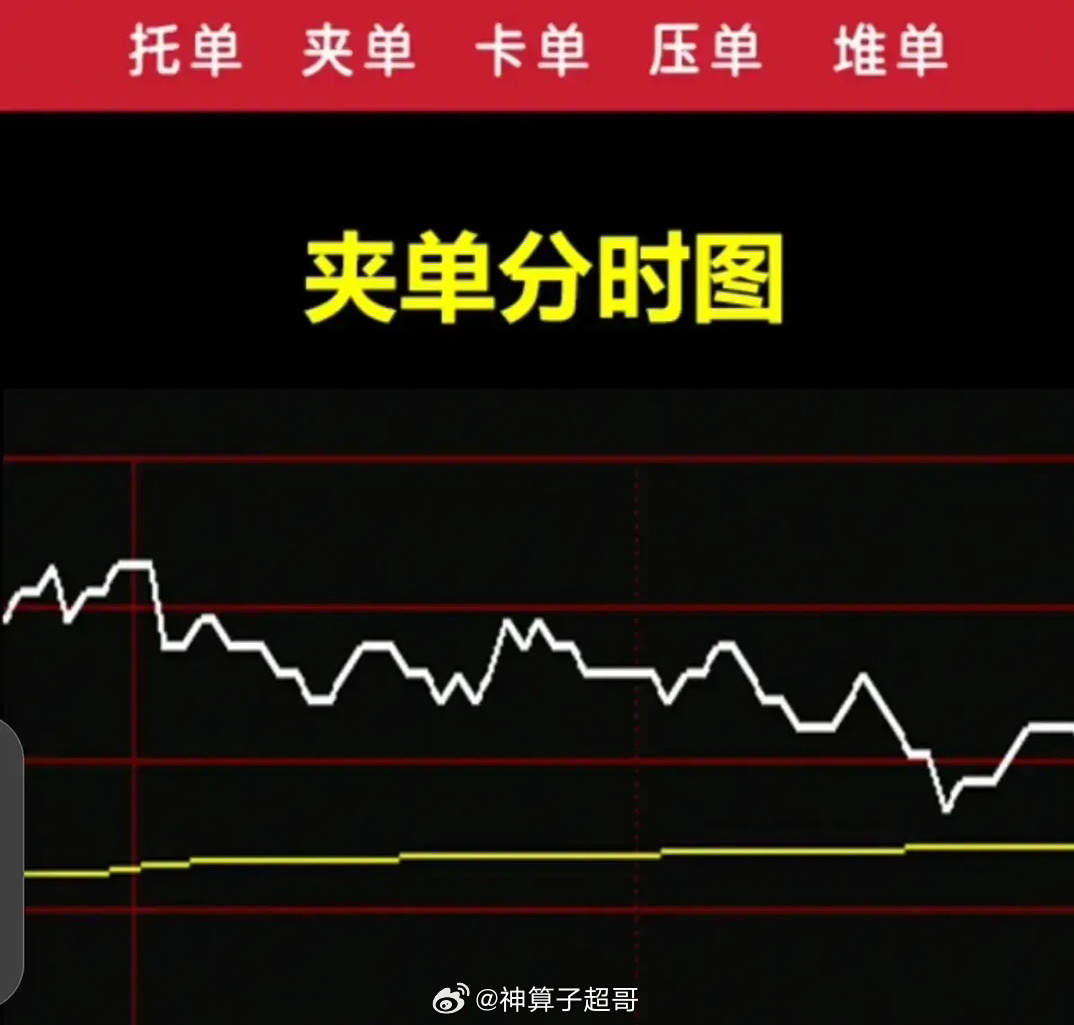 股票夾單詳解,從新手到高手的股市蛻變之路