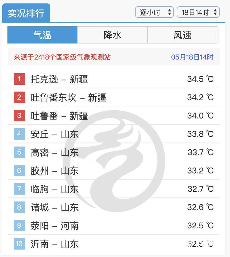 安丘最新氣象論述詳解