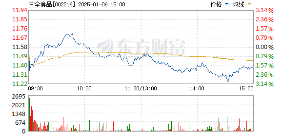 三全股票,三全股票,小巷深處的投資寶藏