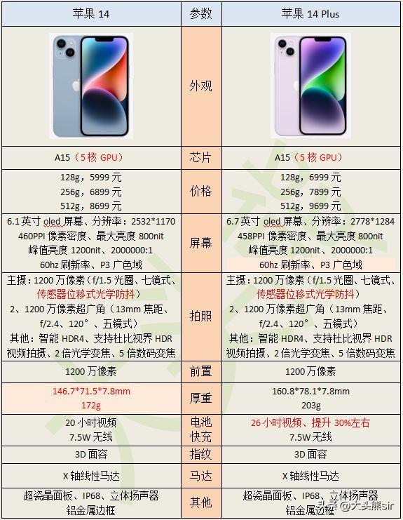 最新蘋果手機報價全攻略,購機寶典助你輕松選購???