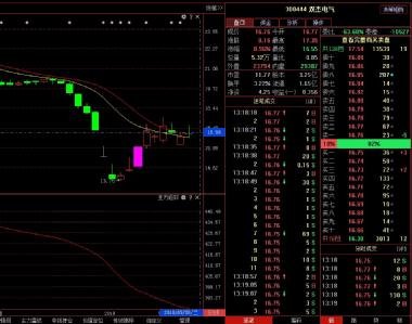 雙杰電氣股票最新動態,獲取與解讀指南