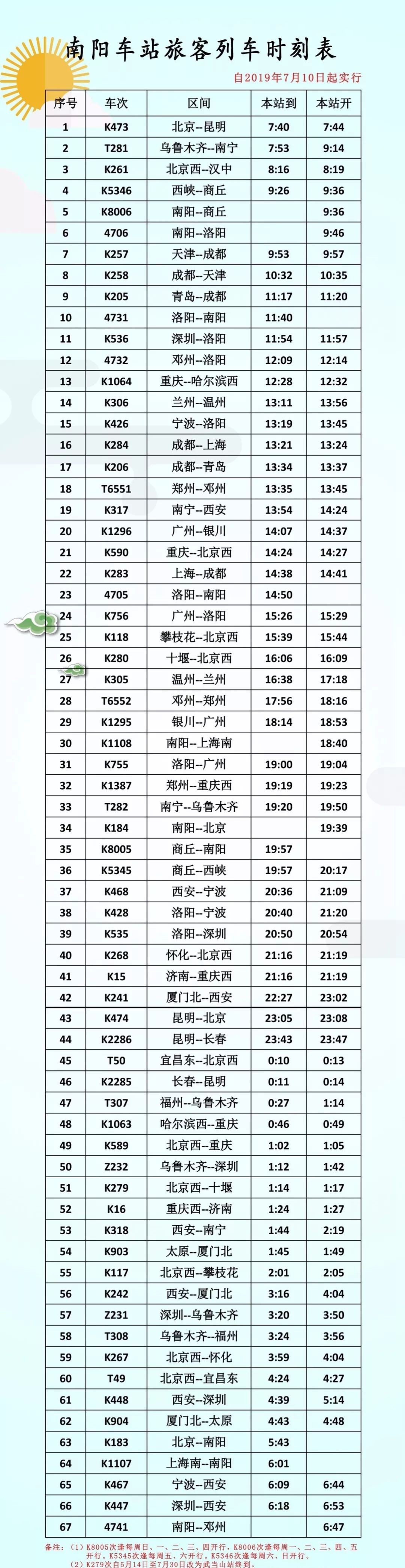 最新南陽火車時刻表,探索城市節奏,品味小巷美食