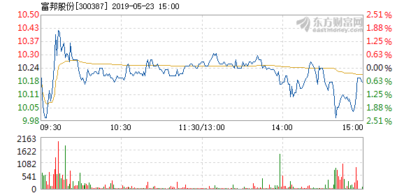 富邦股份深度解析,背景、重大事件與股市地位