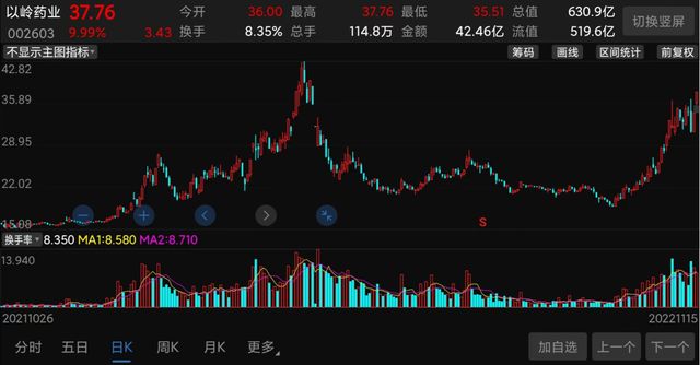 以嶺藥業股票行情分析與前景展望,市場走勢深度探討