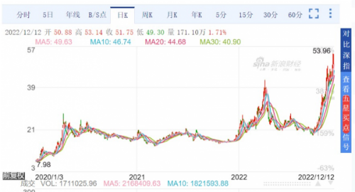 以嶺藥業股票行情分析與前景展望,市場走勢深度探討
