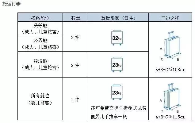 民航行李托運最新規定,民航行李托運最新規定