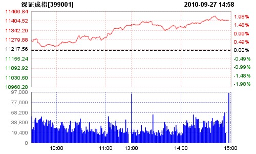 最近股市行情分析與走勢預測