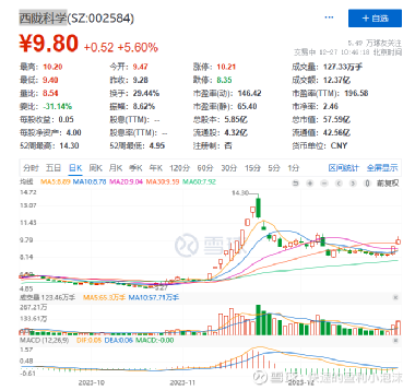 西隴科學(xué)股票背后的友情與陪伴溫馨故事