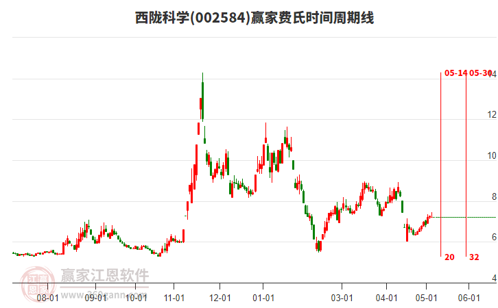 西隴科學股票背后的友情與陪伴溫馨故事