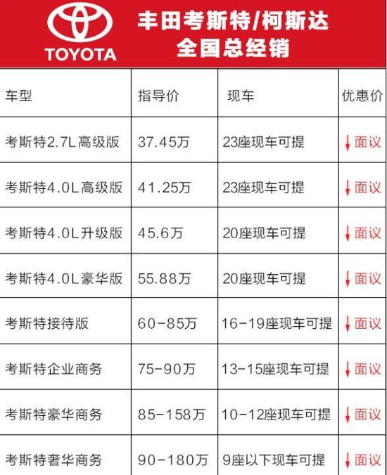 豐田汽車最新價格表概覽