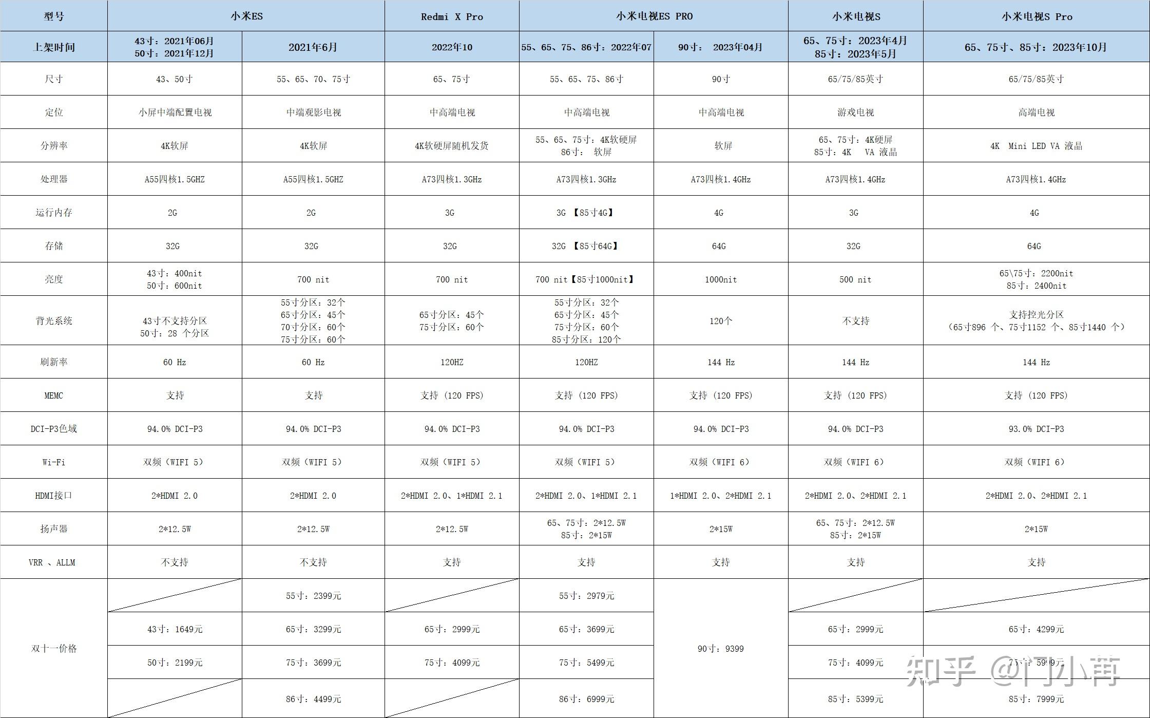 小米電視機尺寸一覽表,啟程探索內心寧靜的自然視界