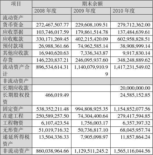 上市公司財務報表分析與自然美景的邂逅之旅