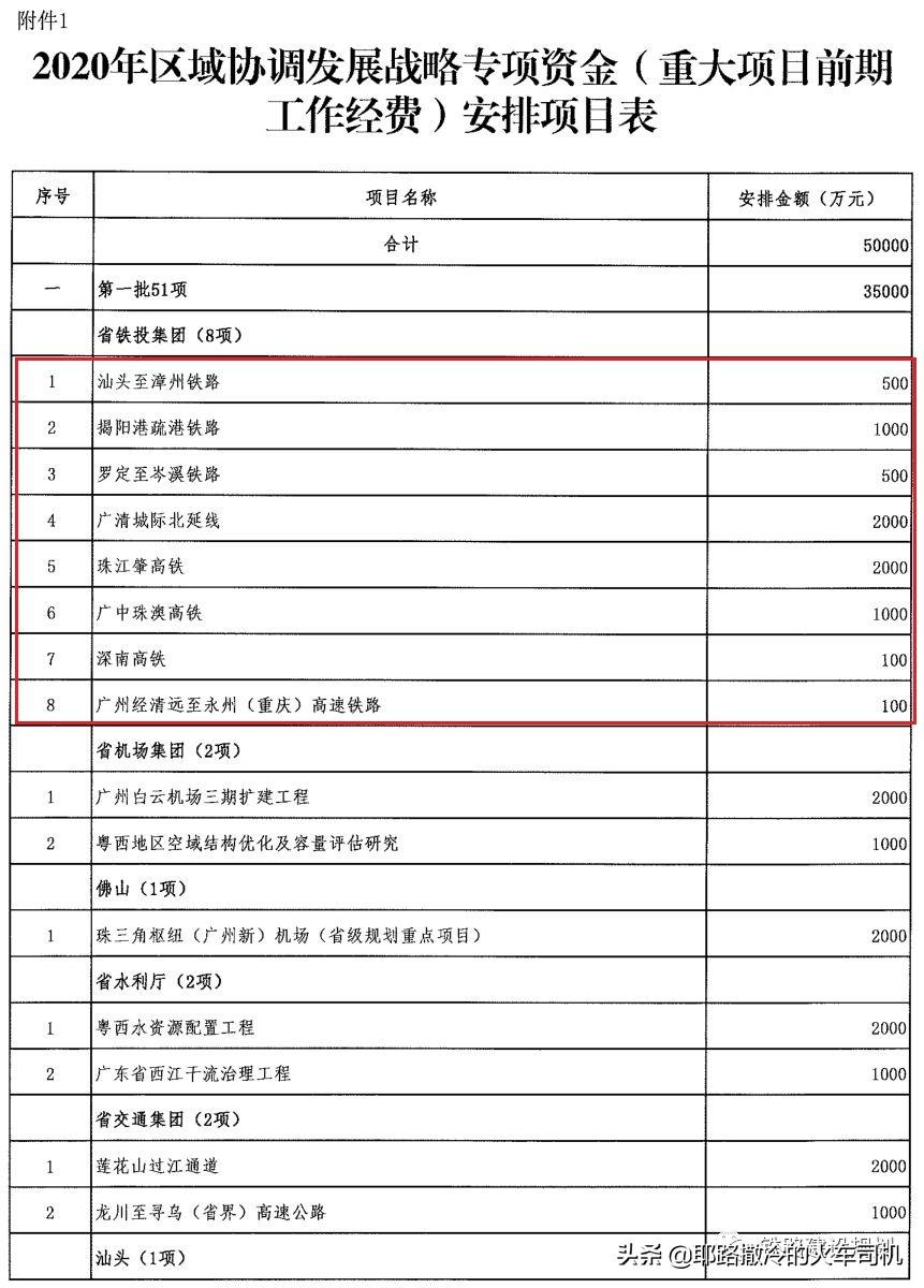 羅定高鐵,科技與速度的融合,開啟未來出行新紀(jì)元