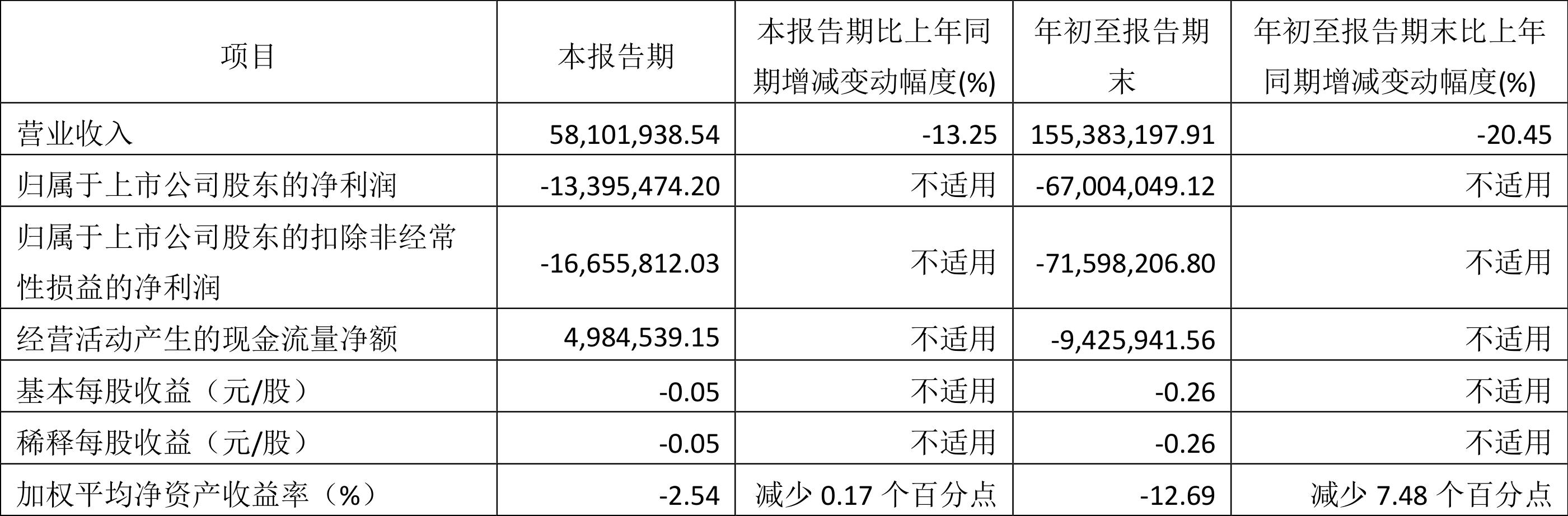 亞振家居股票行情與投資分析與展望