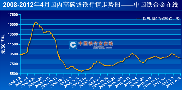 鉻鐵最新行情,市場走勢與溫馨鐵市故事揭秘