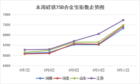 鉻鐵最新行情,市場走勢與溫馨鐵市故事揭秘