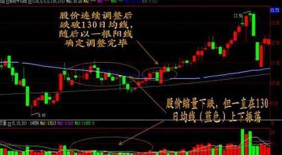 股票圖形基礎(chǔ)知識(shí)詳解,入門必備知識(shí)????