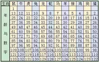 2024十二生肖49碼表,全面數(shù)據(jù)分析_聲學(xué)版76.680