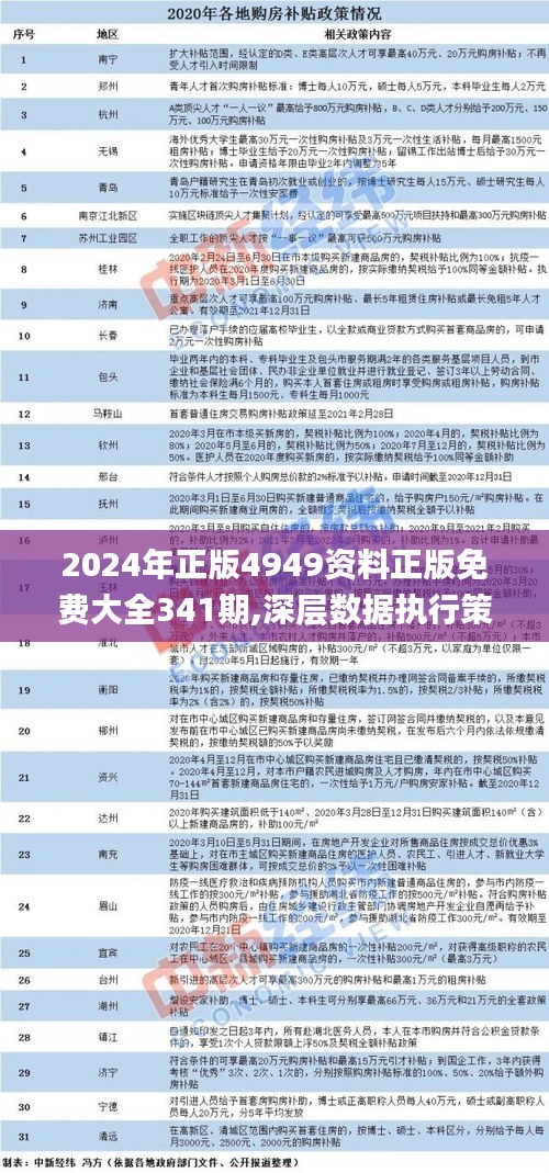 2024年正版4949資料正版免費大全,快速解答方案設計_收藏版9.384