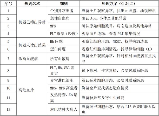 2024新奧歷史開獎記錄香港,多元化診斷解決_創(chuàng)造力版4.634
