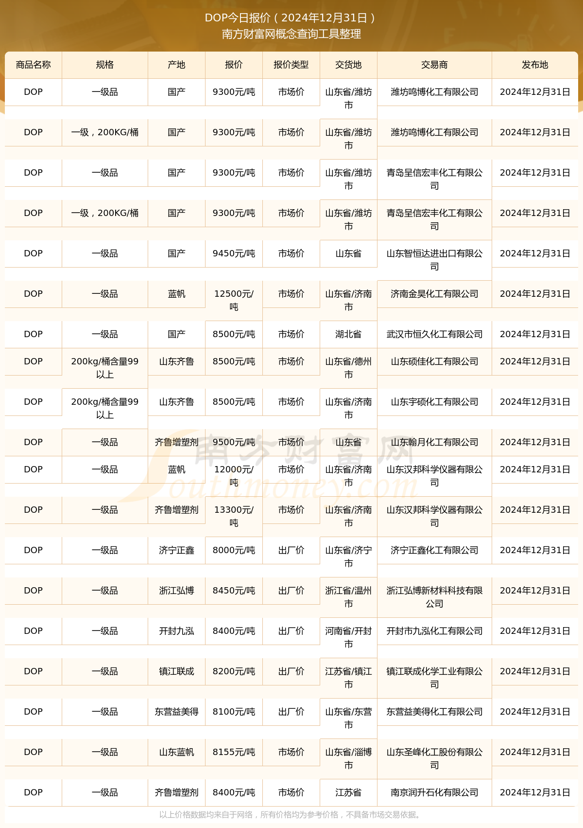 DOP行情深度解析與趨勢展望