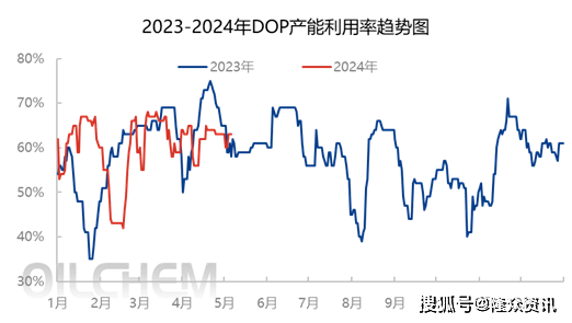 DOP行情深度解析與趨勢展望