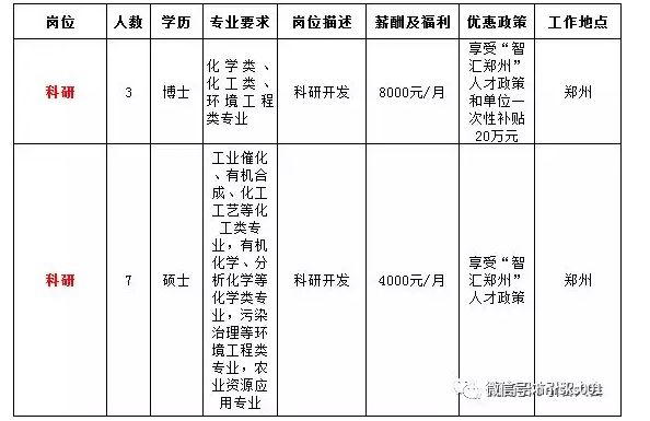 貴陽小河平橋最新職位招聘,貴陽小河平橋最新職位招聘——科技引領未來,開啟智能招聘新紀元