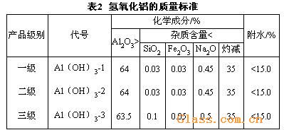最新氧化鋁報(bào)價(jià),背景、影響及市場(chǎng)地位分析