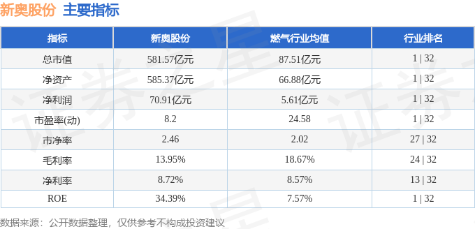 2025新奧正版資料免費,全面數據分析_定向版67.636