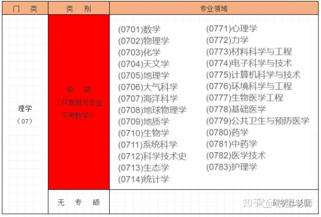 9494cc免費資料大全,公共衛生與預防醫學_極致版20.133