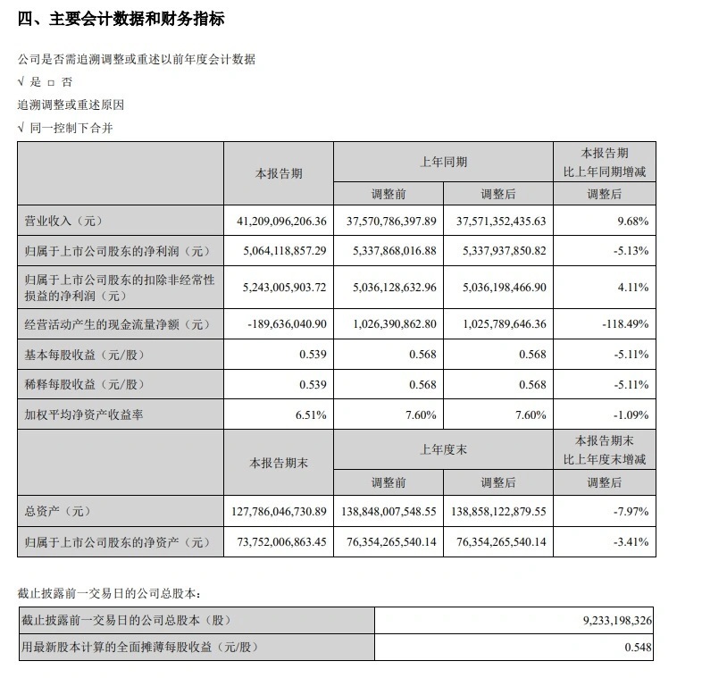 新奧2024年免費資料大全,統計數據詳解說明_習慣版91.412