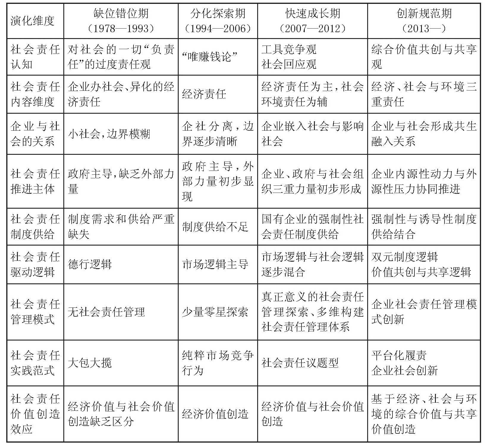 新澳門歷史所有記錄大全,社會責任實施_交互版94.476