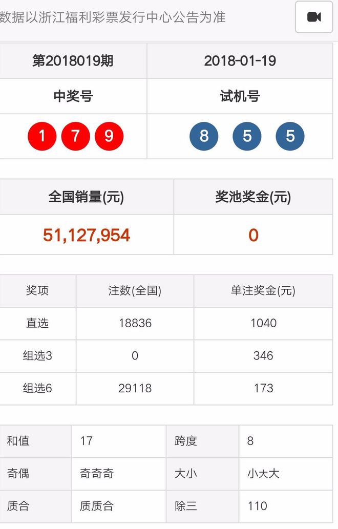 新澳門天天彩期期精準,項目建設(shè)決策資料模板_抓拍版79.629