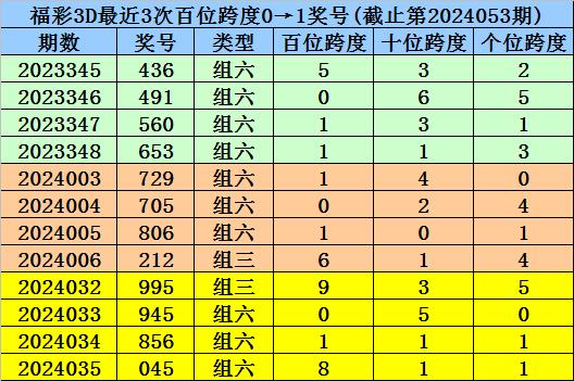 澳門一碼一碼100準確a07版,統計材料解釋設想_豪華款58.204