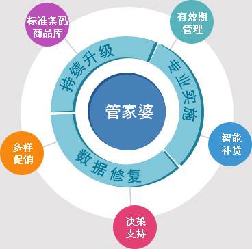 管家婆2025一句話中特,精準數據評估_鉆石版24.764