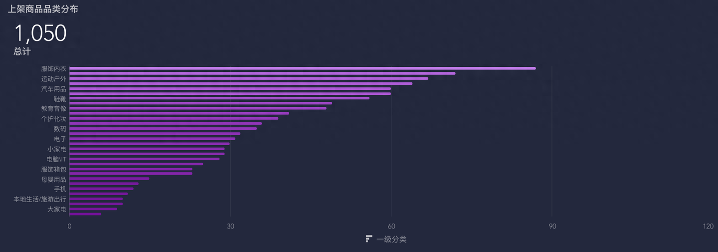 雷鋒資料論壇,統計數據詳解說明_零障礙版5.746