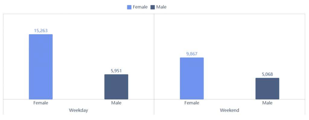 雷鋒資料論壇,統計數據詳解說明_零障礙版5.746