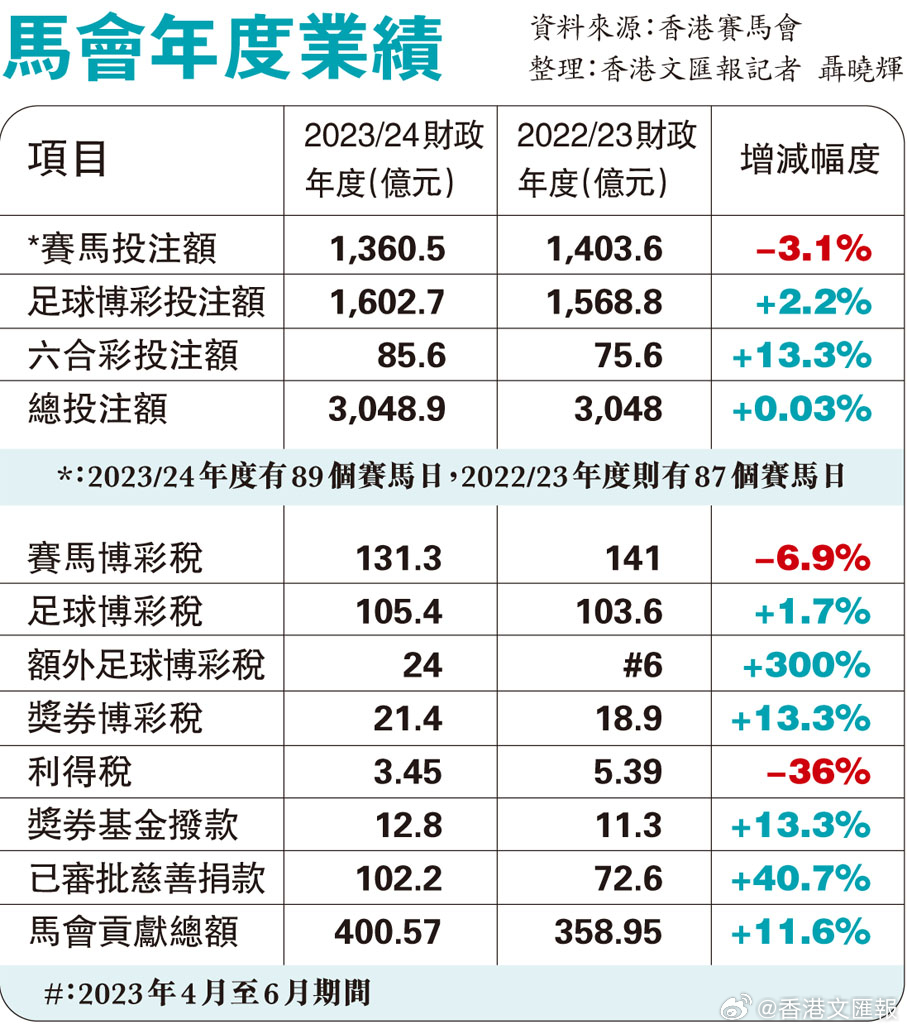 馬會傳真資料2025澳門,平衡計劃息法策略_社區版48.953