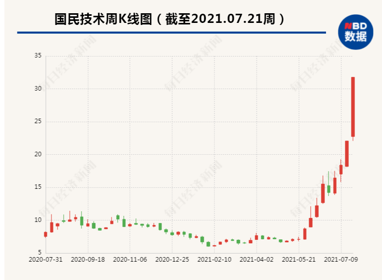 國民技術股票行情深度解析與走勢預測??