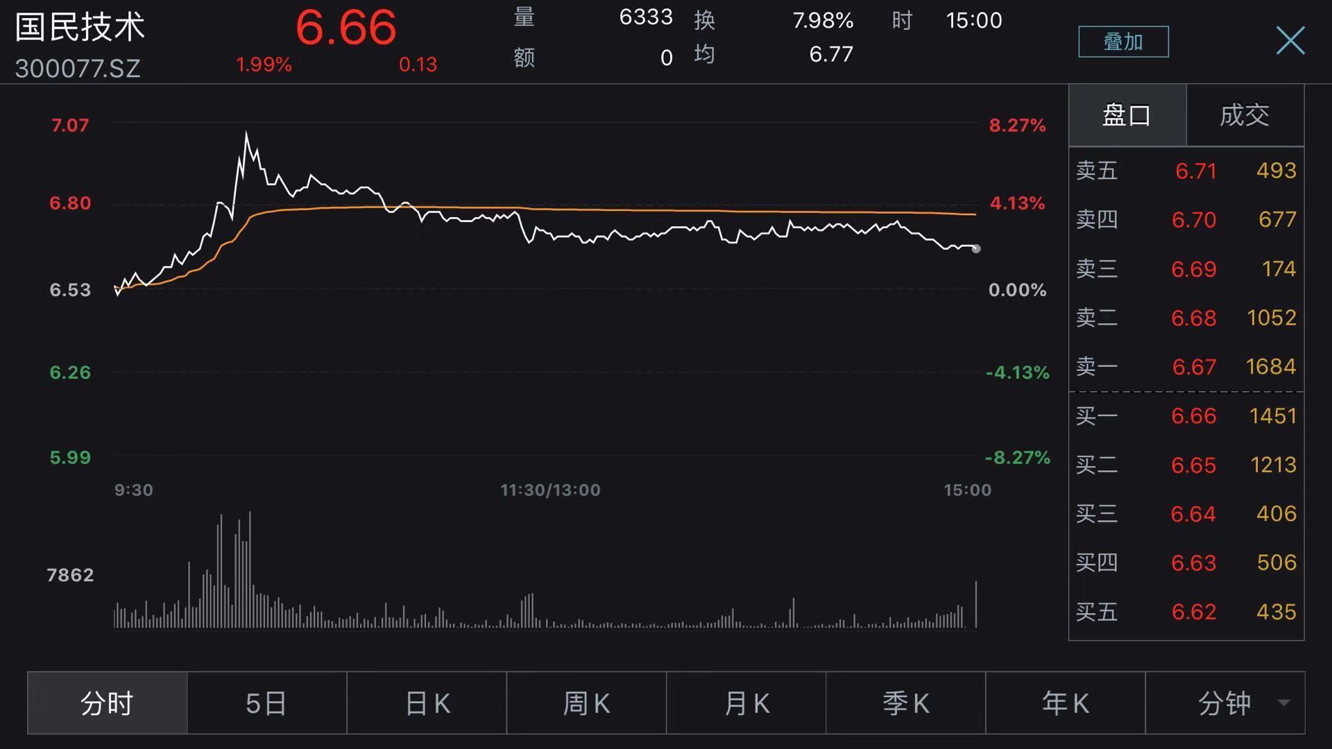 國民技術股票行情深度解析與走勢預測??