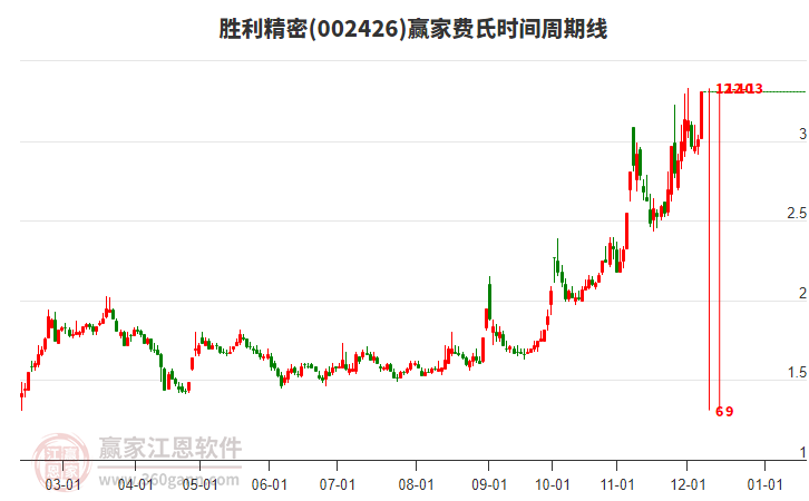 探索自然美景的股市之旅,002426股票的心靈之旅