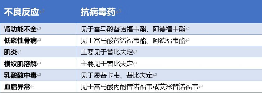 最新抗病毒藥物,希望與力量的變革之源